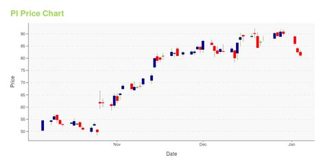 crypto30x.com pi|PI Price Index, Live Chart and USD Converter .